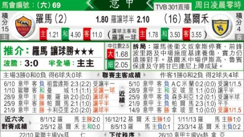 切沃罗马比分预测 残阵红狼闯关飞驴主场 欧冠梦想还有几分希望