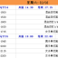 数据来源：WTT官方数据ITTF赛事记录乒协官方公告公开报道，截至2026年4月。