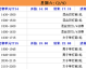 数据来源：WTT官方数据ITTF赛事记录乒协官方公告公开报道，截至2026年4月。