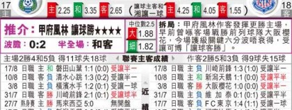 2026赛季j2百年构想联赛第12轮前瞻：甲府风林榜首挑战客战鱼腩