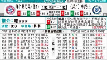 拜仁对切尔西比分预测：五年复仇之战，残阵蓝军能否破咒安联？
