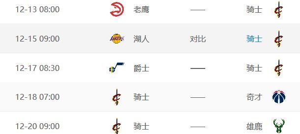 数据来源：官方统计NBA官网ESPN体育新闻，截止2026年4月24日。