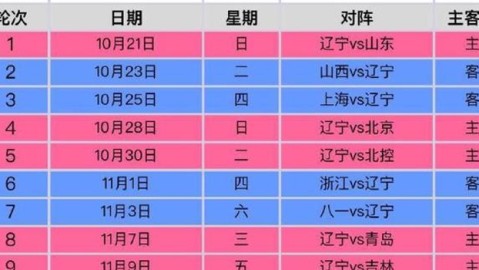 标题：2025-26赛季CBA季后赛12进8附加赛开战 粤辽双雄并肩闯生死轮