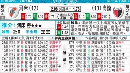 竞技对河床比分预测：德比战后遗症如何影响争冠格局？