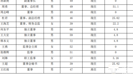 CBA2025-26赛季山东高速主客场完整赛程 主场胜率70.6%藏两大隐患
