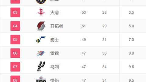 2026年NBA季后赛首轮赛程表 伤病风暴撕裂首轮格局