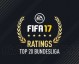 FIFA 17“妖人”今何在？封面球星与高潜天才的现实球会盘点