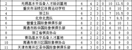 数据来源：中国青少年足球联赛官方懂球帝直播吧德转，截止4月25日。