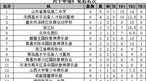 数据来源：中国青少年足球联赛官方懂球帝直播吧德转，截止4月25日。