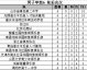 数据来源：中国青少年足球联赛官方懂球帝直播吧德转，截止4月25日。