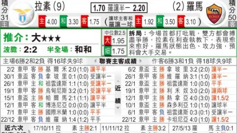 罗马vs拉齐奥比分预测：残阵德比加斯佩里尼能否主宰首秀？