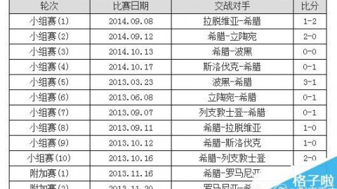希腊vs意大利比分预测：落难蓝衣重建首演能否客场凯旋？