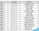 希腊vs意大利比分预测：落难蓝衣重建首演能否客场凯旋？