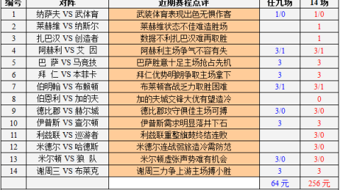 标题：2025-26赛季西甲联赛第34轮 皇马主场迎西班牙人 争冠最后冲刺