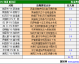 标题：2025-26赛季西甲联赛第34轮 皇马主场迎西班牙人 争冠最后冲刺