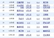 数据来源：官方统计UEFAOPTAD德转ESPN，截止2026年4月24日。