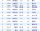 数据来源：官方统计UEFAOPTAD德转ESPN，截止2026年4月24日。