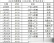 数据来源：CBA官方统计中国篮协数据平台各体育媒体公开报道，截止2026年4月25日。