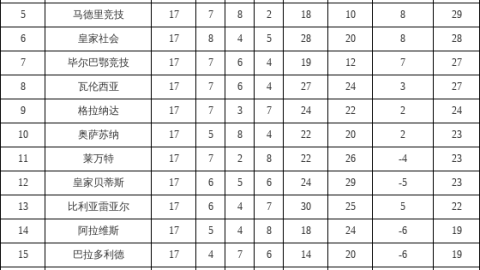 12月20日国家德比vs皇马西甲第17轮皇马vs巴萨