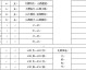 数据来源：中国大学生体育协会全国青少年校园足球工作领导小组办公室，截止2026年4月24日。