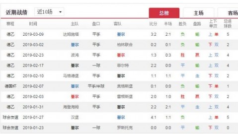奥厄基尔预测比分+生死边缘的呐喊+谁能绝境抢分逃离深渊