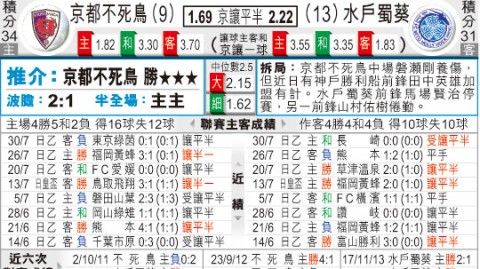 京都水户蜀葵比分预测 水户主场力争杯赛突破