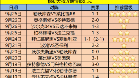 莱比锡vs拜仁比分预测 残阵复仇还是冷门雪耻德甲末轮悬念