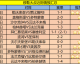 莱比锡vs拜仁比分预测 残阵复仇还是冷门雪耻德甲末轮悬念